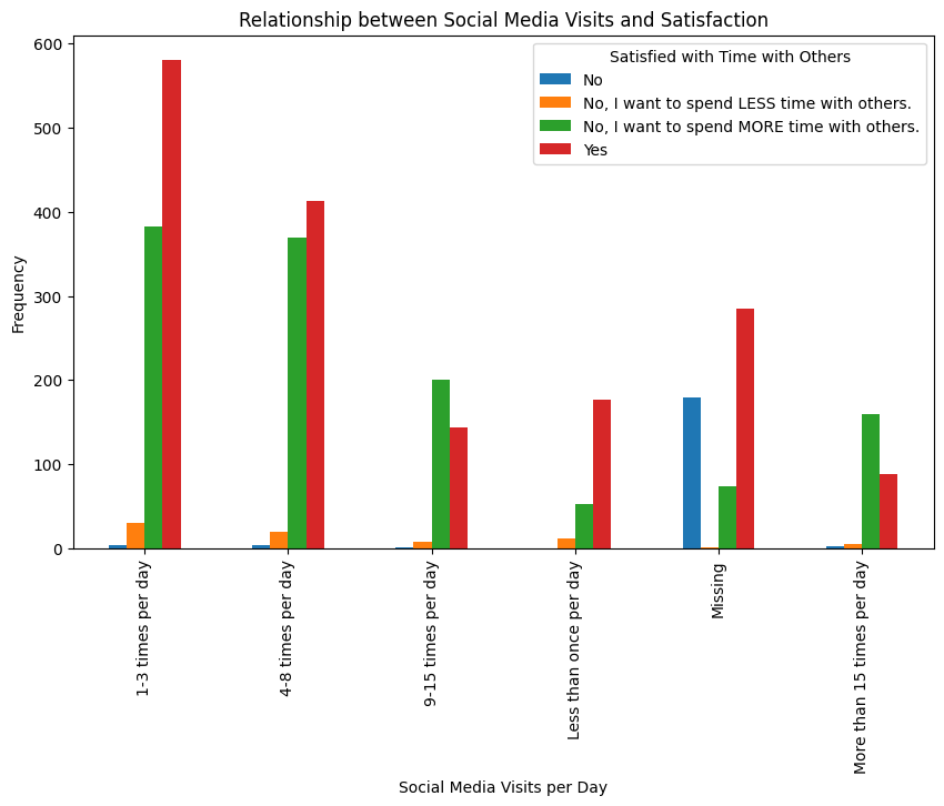 Statistical Analysis demo screenshot