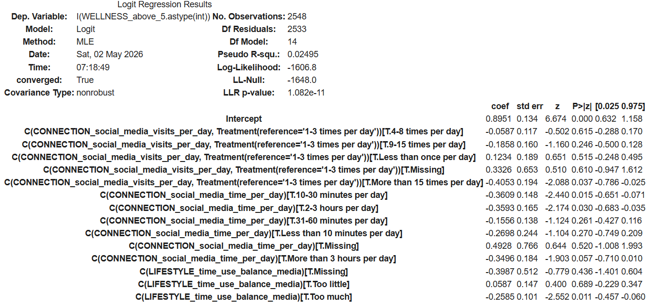 Statistical Analysis results screenshot