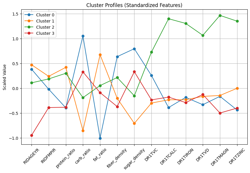 analysis visualization