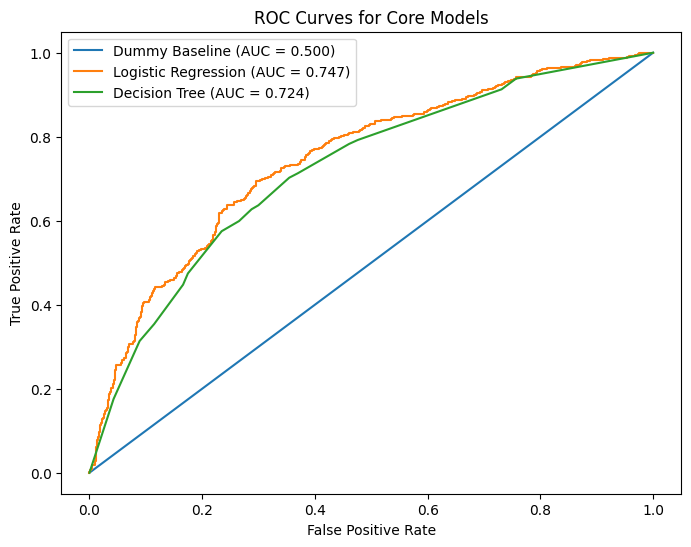 model result screenshot